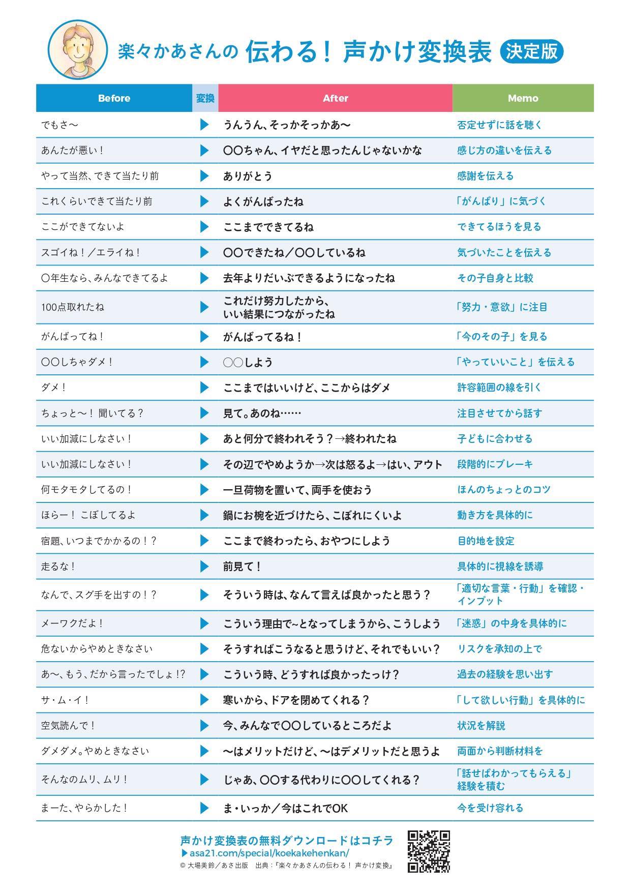 発達障害の声かけ変換表｜伝わらない理由と即効ポジティブ言い換え術