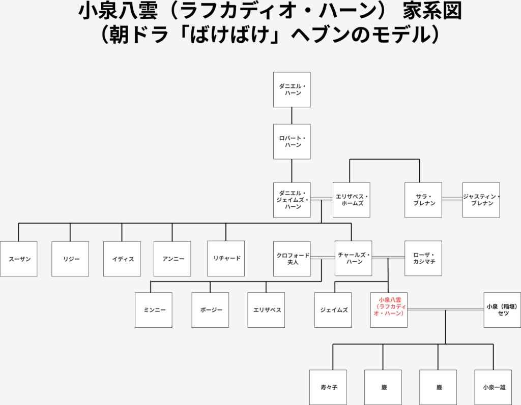 小泉八雲の家系図と子孫の現在｜妻セツと子供たちの知られざる軌跡
