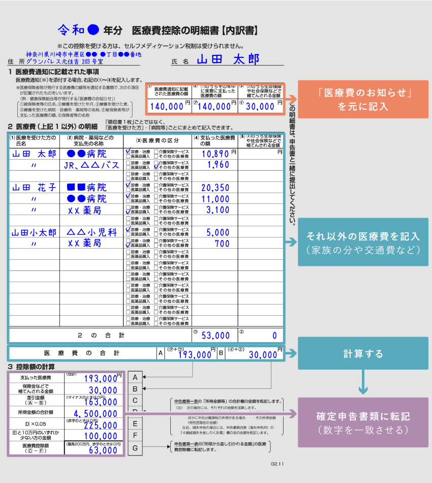 医療費控除明細書の書き方完全版！領収書不要の真実と損しない申告術