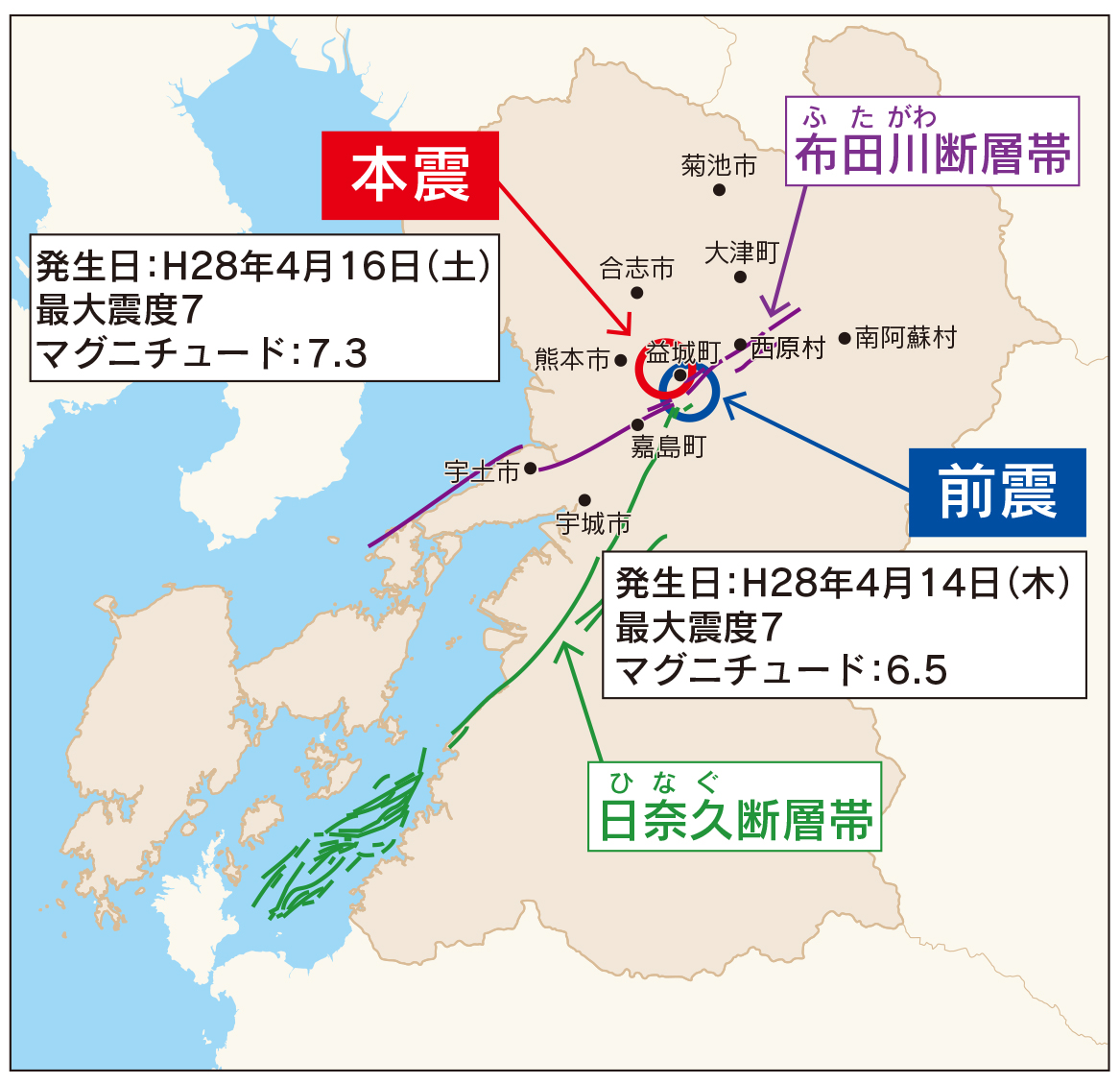 熊本地震の震源地はどこか？断層連動のメカニズムと最新真相