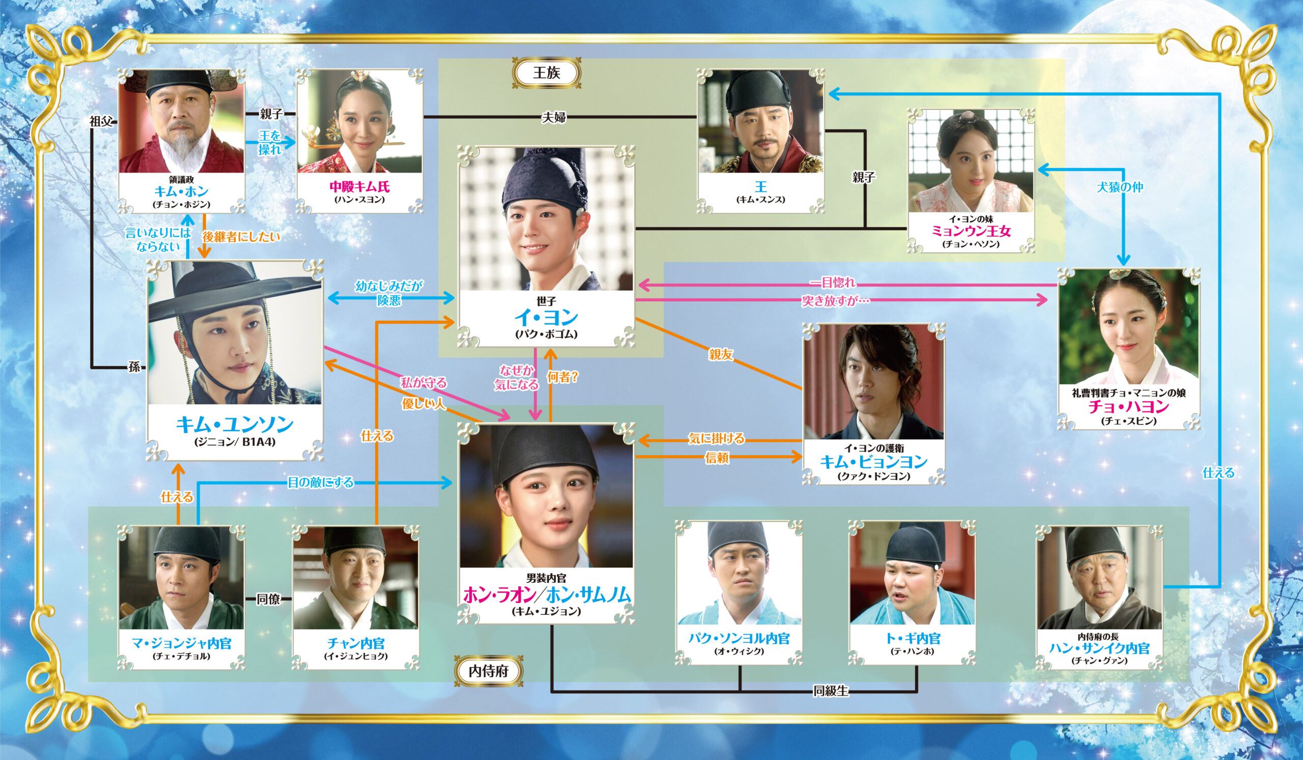 雲が描いた月明かり徹底解説！最終回結末とキャスト相関図・配信情報