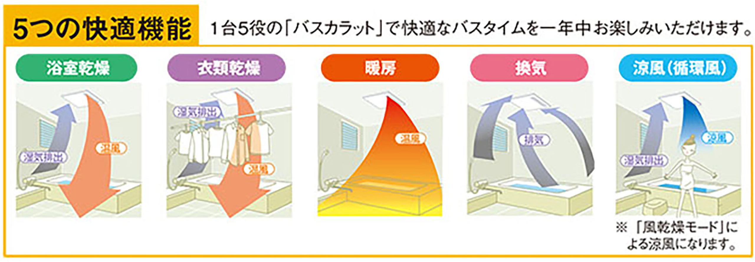 三菱の浴室換気扇カタログ2026！失敗しない後継選びと寸法確認