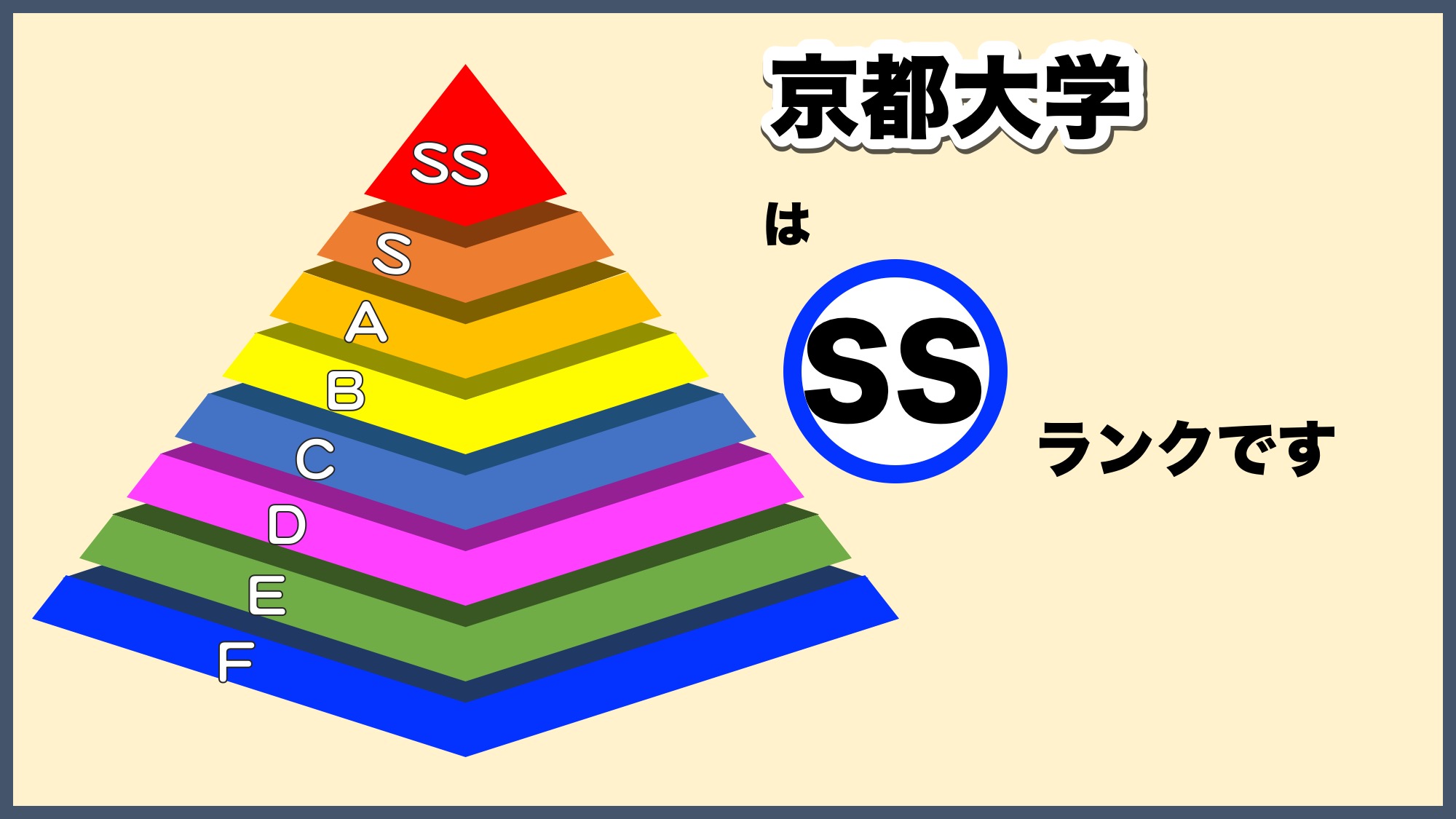 【2026最新】京都大学の学部別偏差値と共通テストボーダー徹底検証
