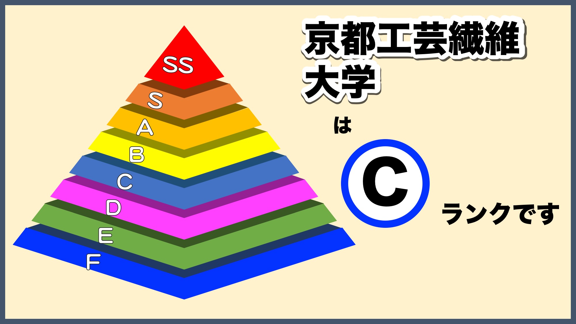 京都工芸繊維大学の偏差値と難易度2026｜関関同立との比較と就職が強い理由