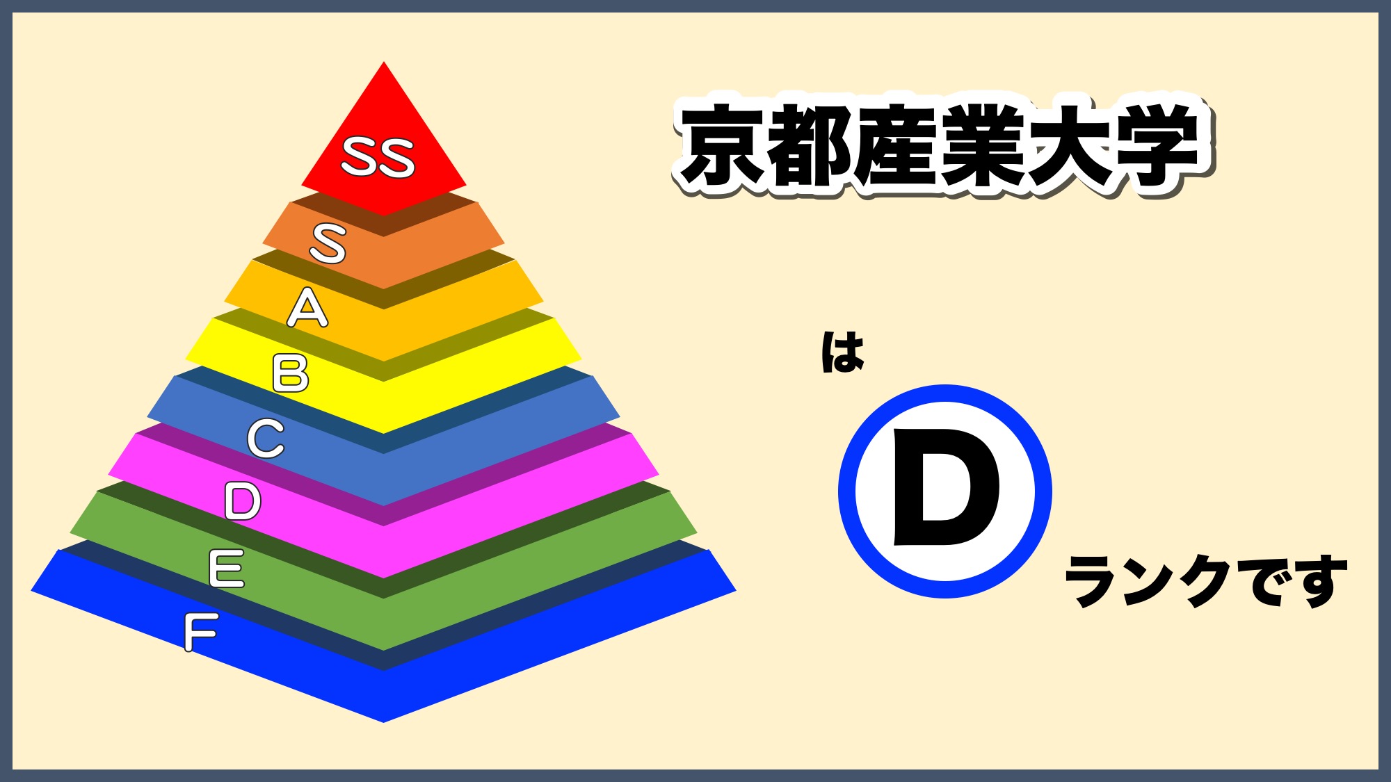 京産大偏差値2026｜難化の真相と学部別難易度・産近甲龍の序列を解剖