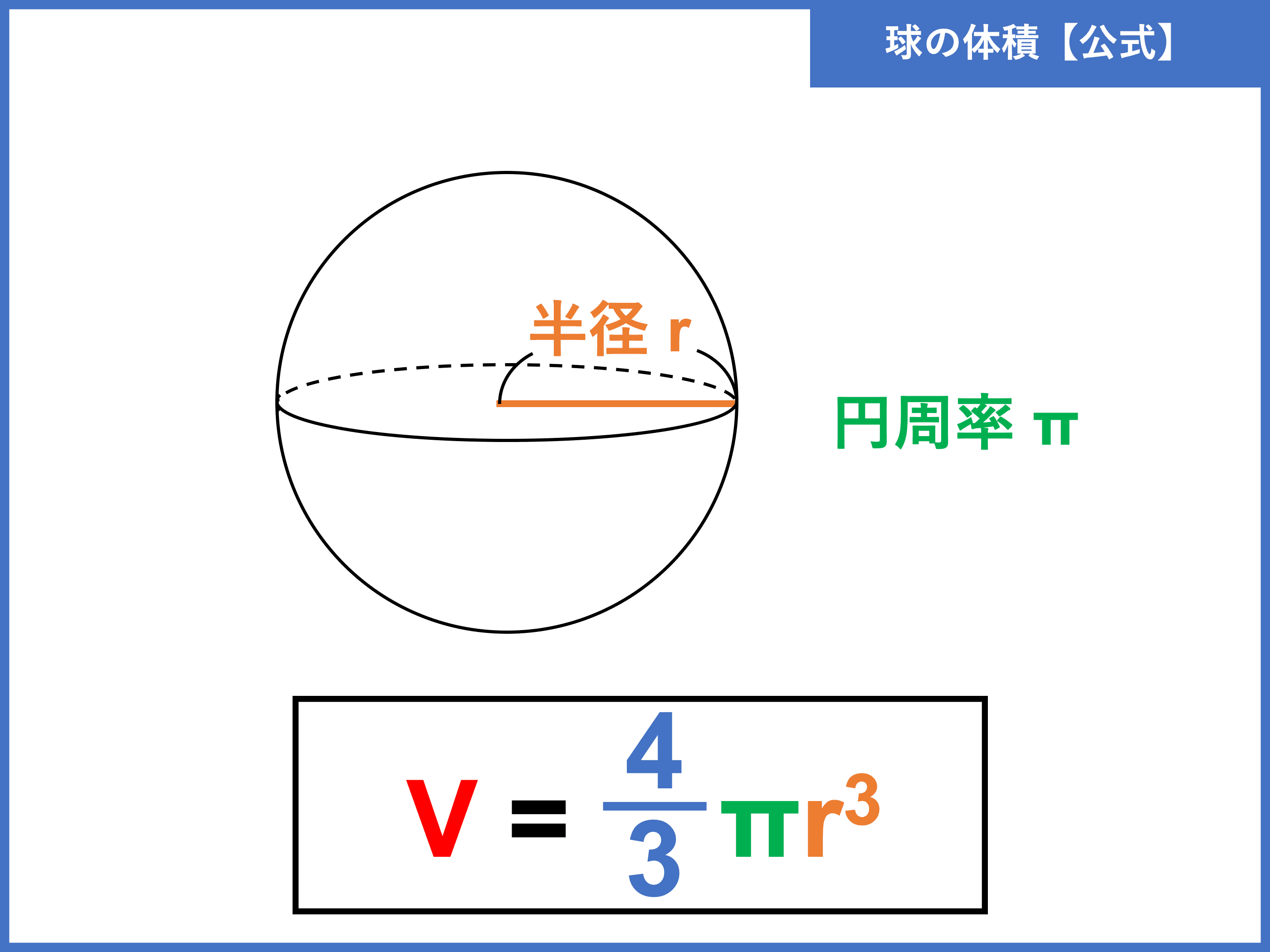 なぜ今「球の体積」公式が量子計算と宇宙開発の鍵を握るのか？数式の基本から2026年の最先端テクノロジー応用まで