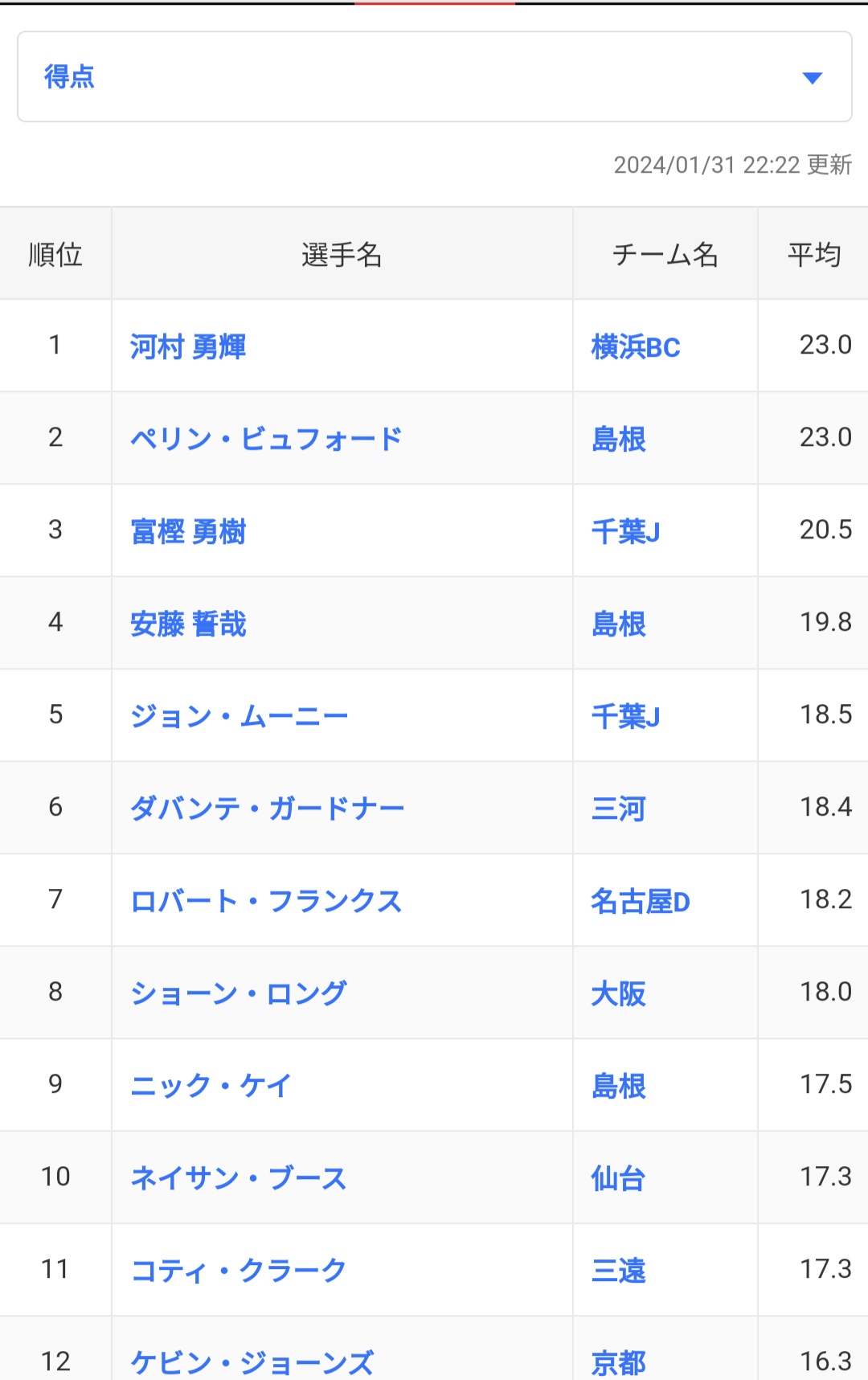 島根スサノオマジック掲示板で激論！最新移籍情報とコートの裏側
