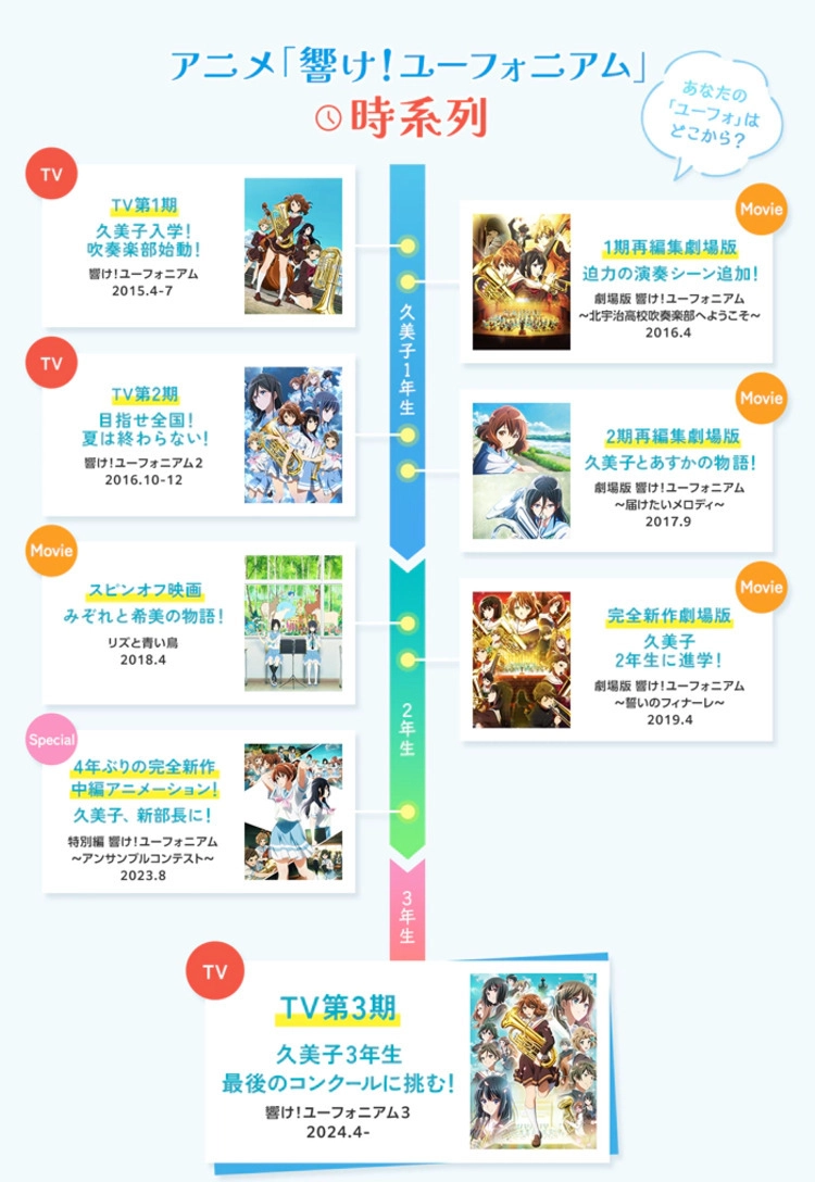 響け！ユーフォニアム見る順番完全版！時系列と劇場版の必須度を解説