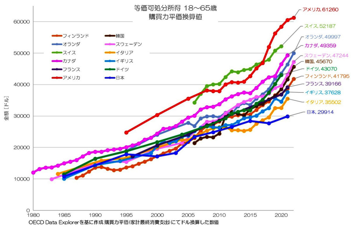 手取りが増えない真の理由とは？可処分所得の計算法と2026年防衛策