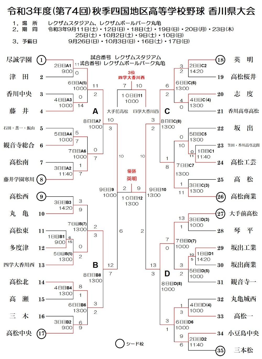 香川県高校野球トーナメント2026速報！組み合わせと強豪校戦力分析