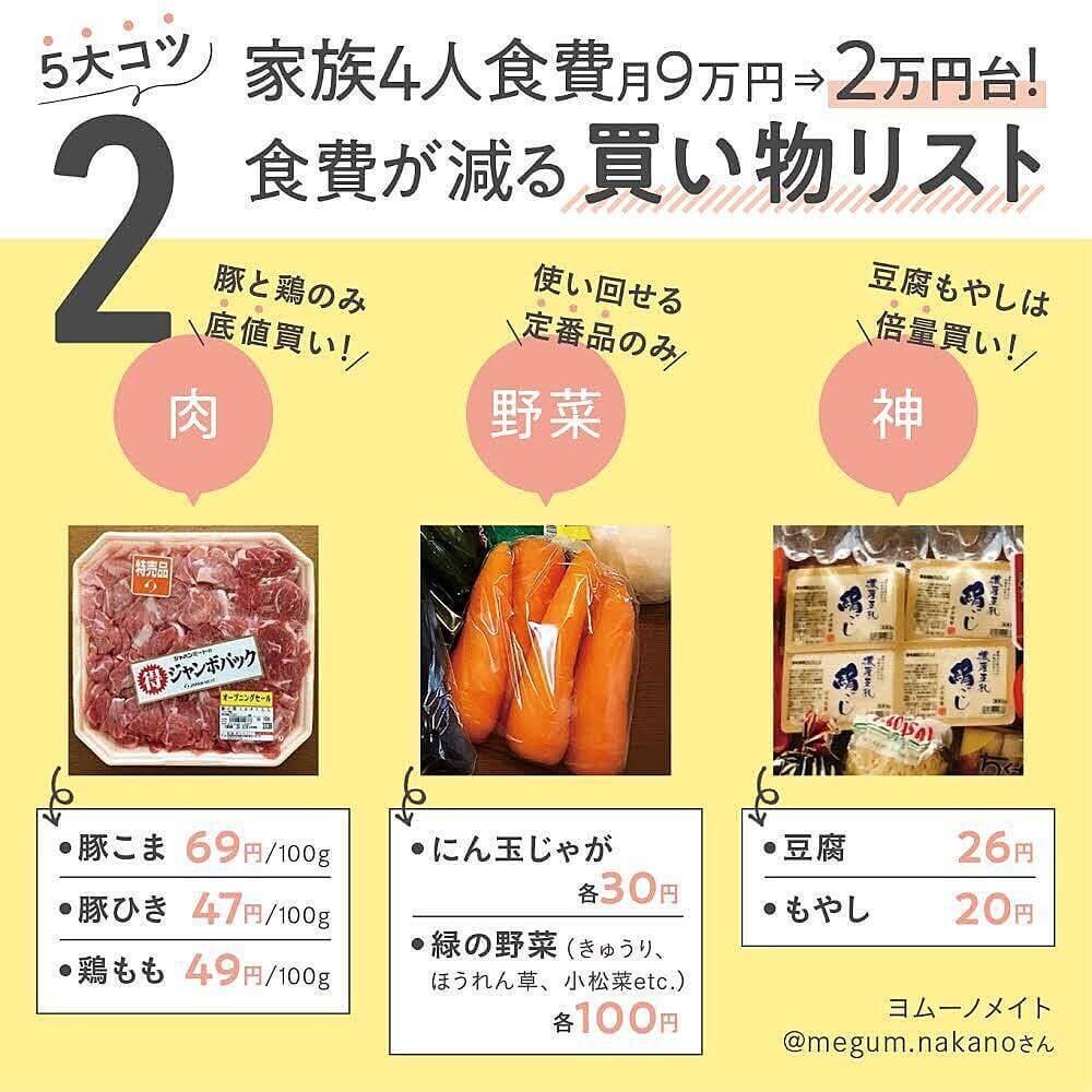 4人家族の食費平均は月いくら？8万円超の現実と5万円に抑える極意