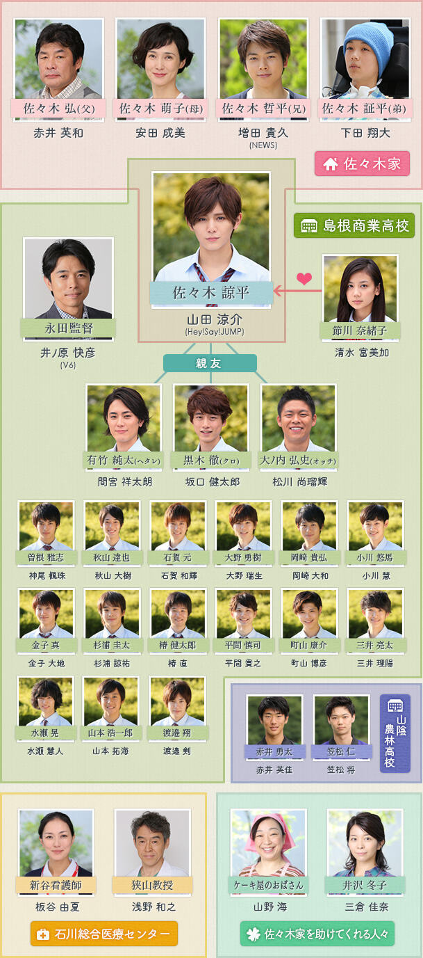 『母さん、俺は大丈夫』実話の真相と結末｜山田涼介が紡いだ涙の軌跡