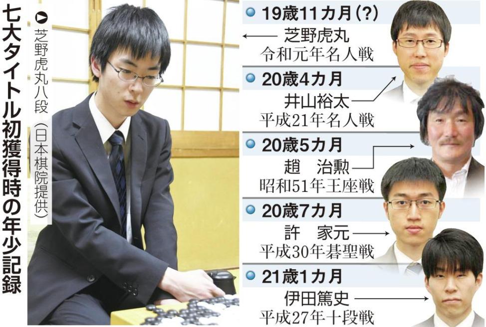 囲碁棋士の年収ランキング！1億超えトップと過酷な格差の実態