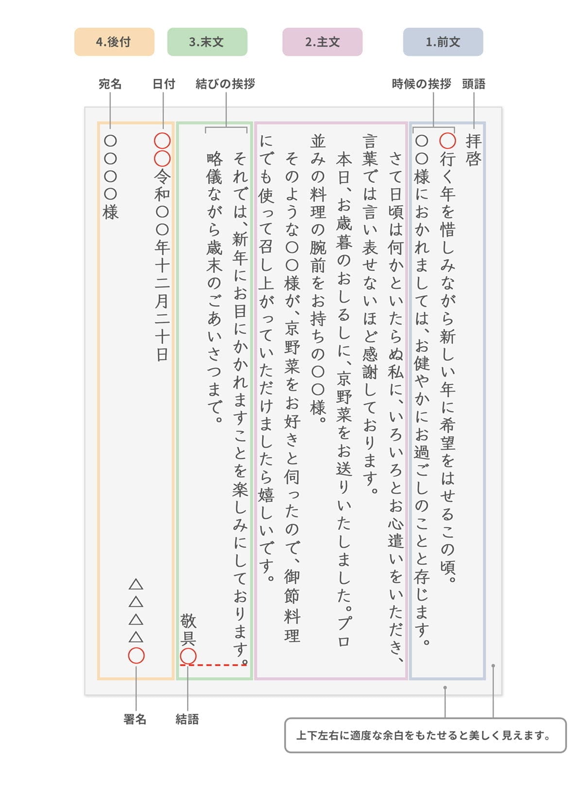 手紙の書き方縦書きマナー完全図解！頭語結語と文例集