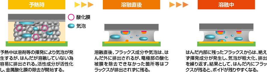 今日のボイドタイムは何時？影響ややってはいけない買い物＆2026年最新版