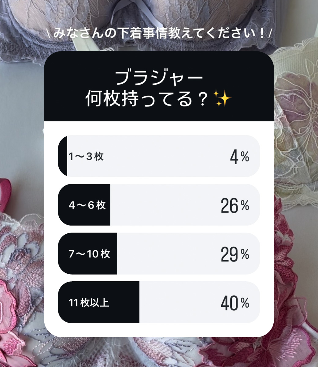 ブラジャーの平均枚数は何枚？年代別のリアル所持数と理想の枚数