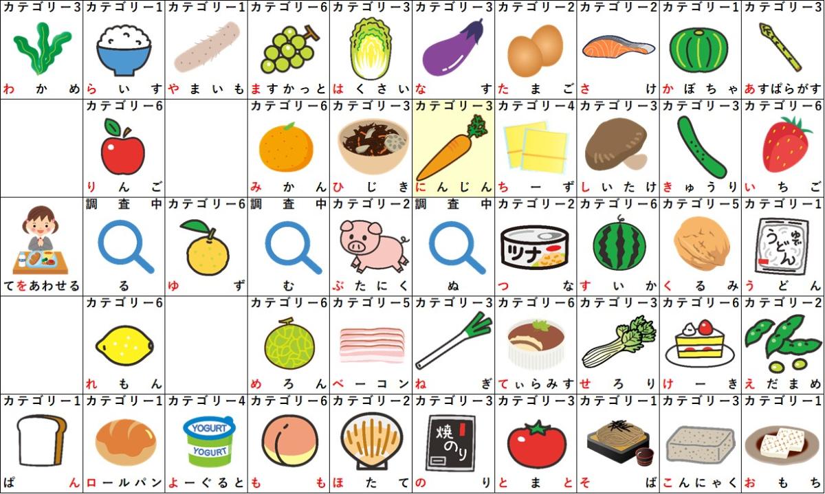 「にから始まる食べ物」決定打一覧！しりとりと献立を制する極意