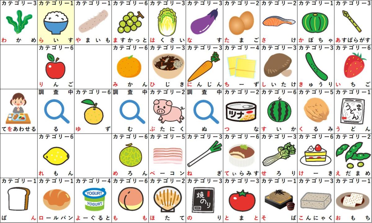らから始まる食べ物一覧！しりとりで無双できる文字数別厳選リスト