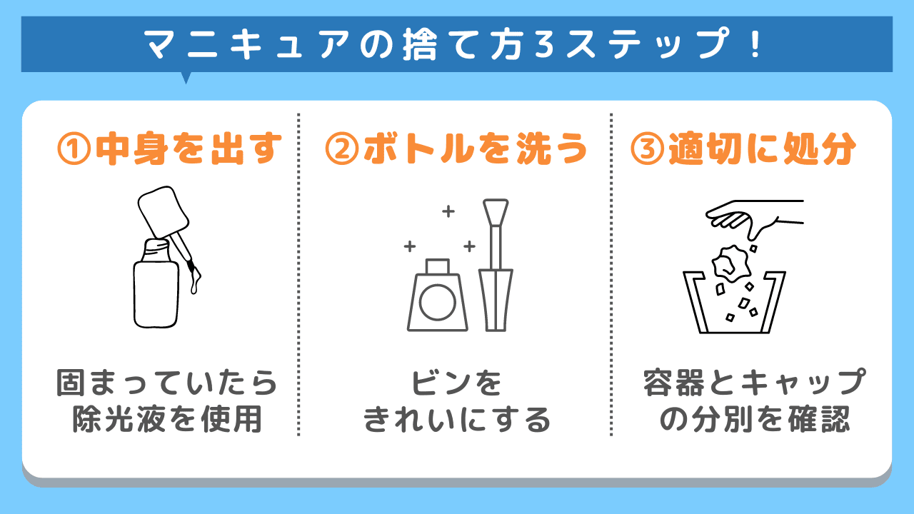 そのままゴミ箱はNg！ネイルの正しい捨て方と固まったボトルの分別術