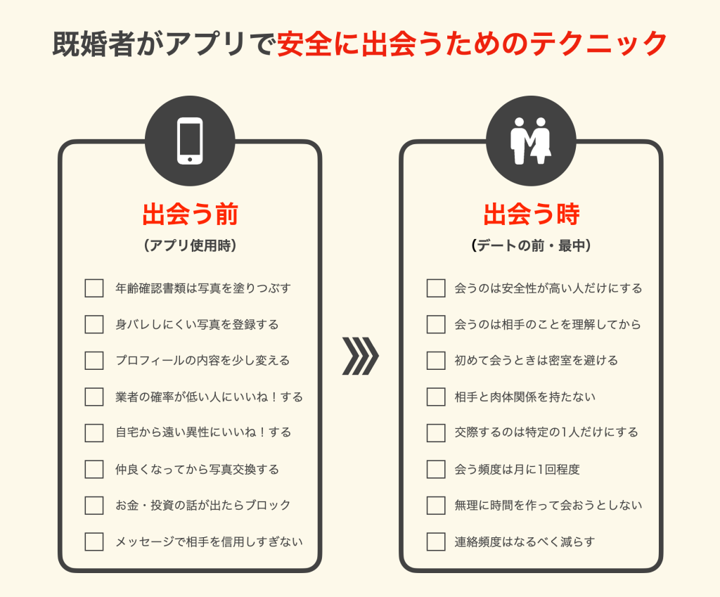 既婚者マッチングアプリの実態｜セカンドパートナーの本音と身バレの罠