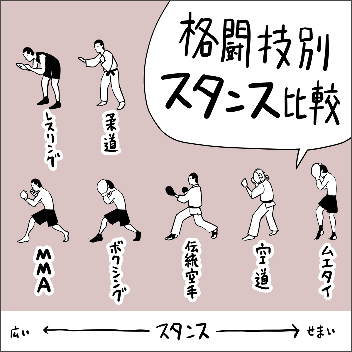 格闘技とは？武道との違いからMma・立ち技・組技のルールまで徹底解説