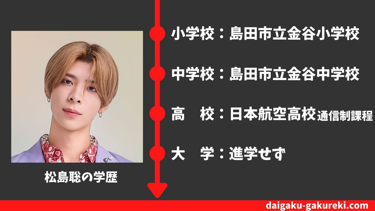 Timelesz松島聡の大学進学の真相！美大説と学歴の全貌を検証