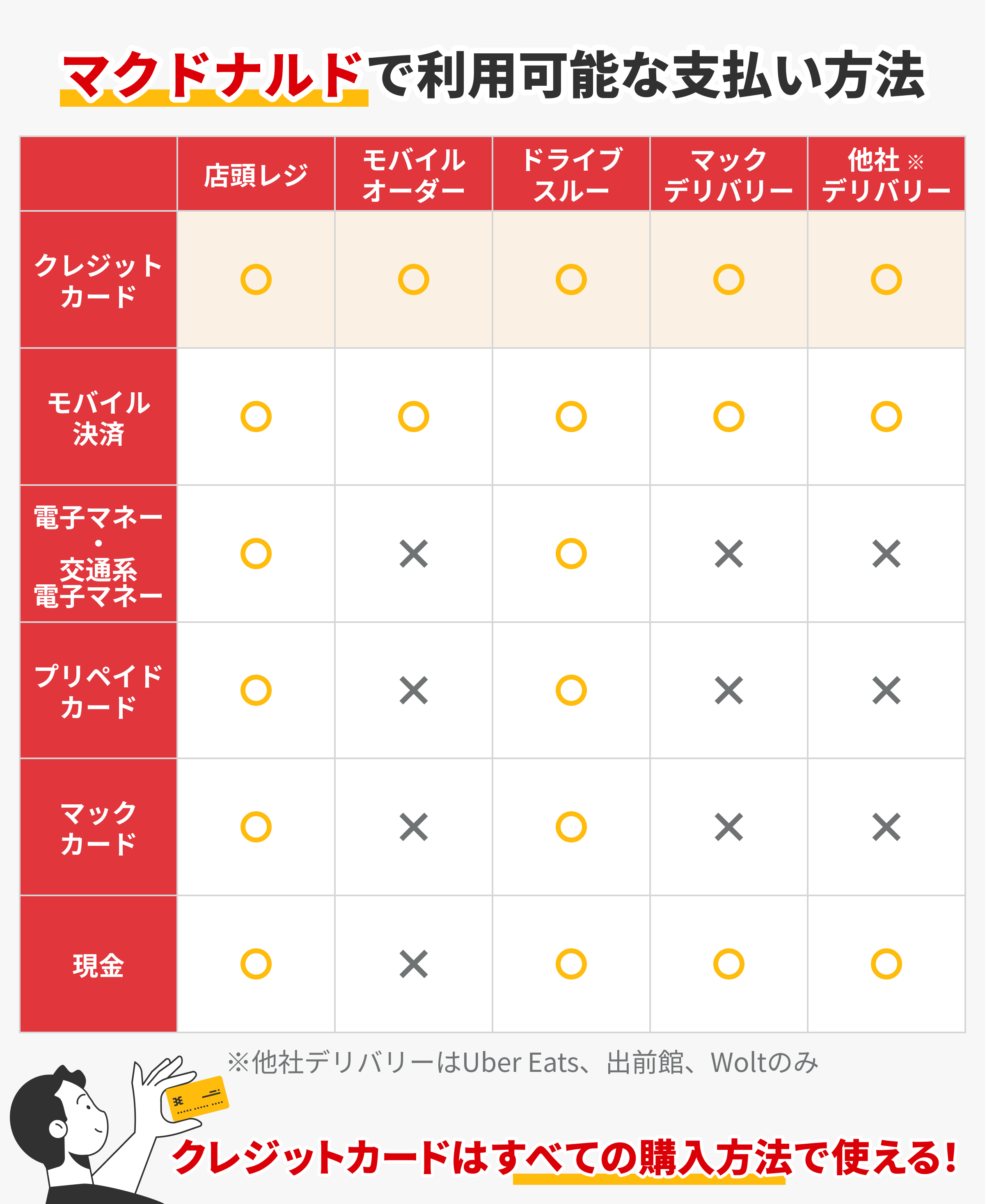 マックのドライブスルーでクレカ決済！タッチ決済手順と注意点を解説