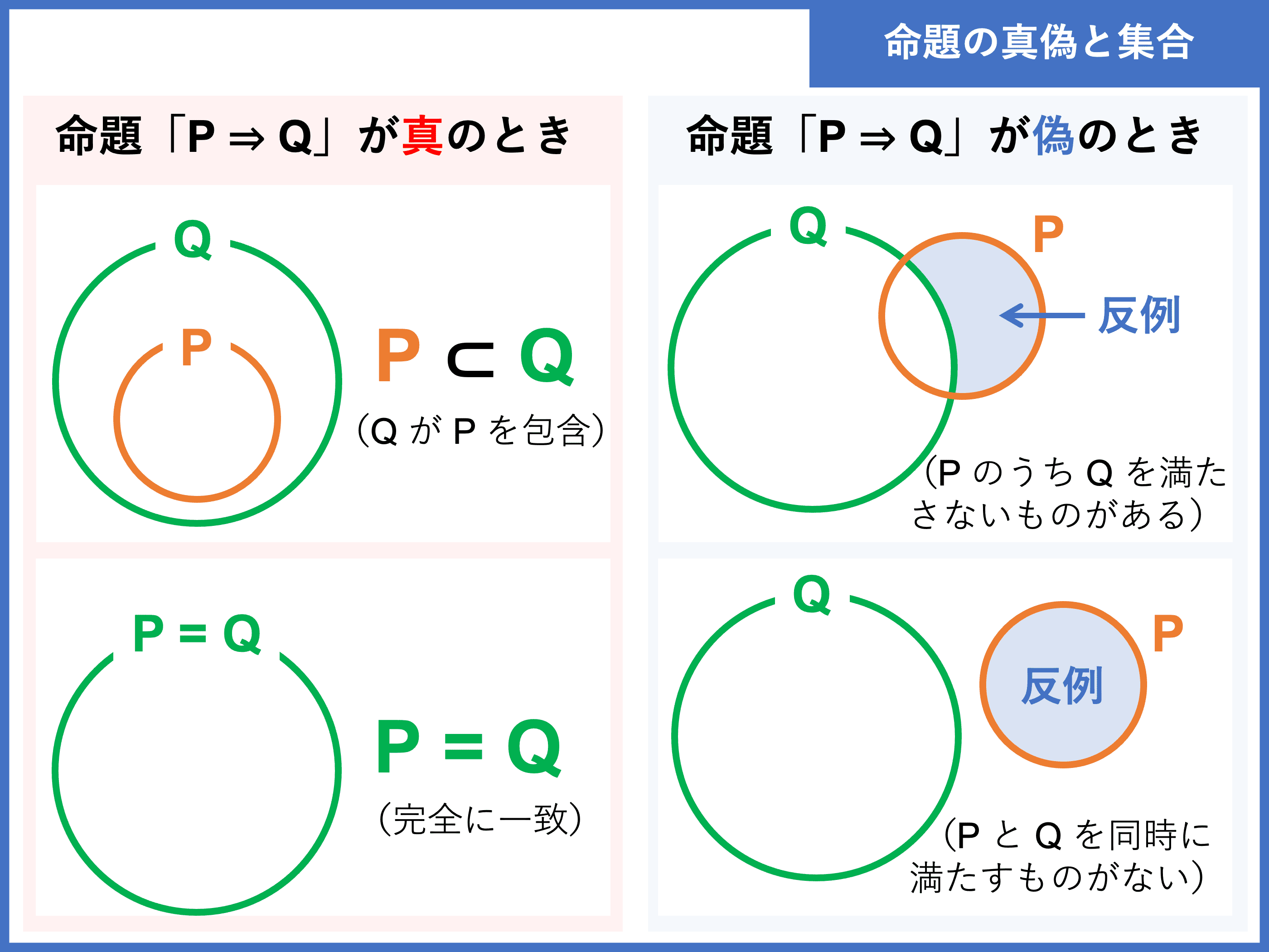 命題の意味とは？数学の真偽判定からビジネスの課題との違いまで徹底解説