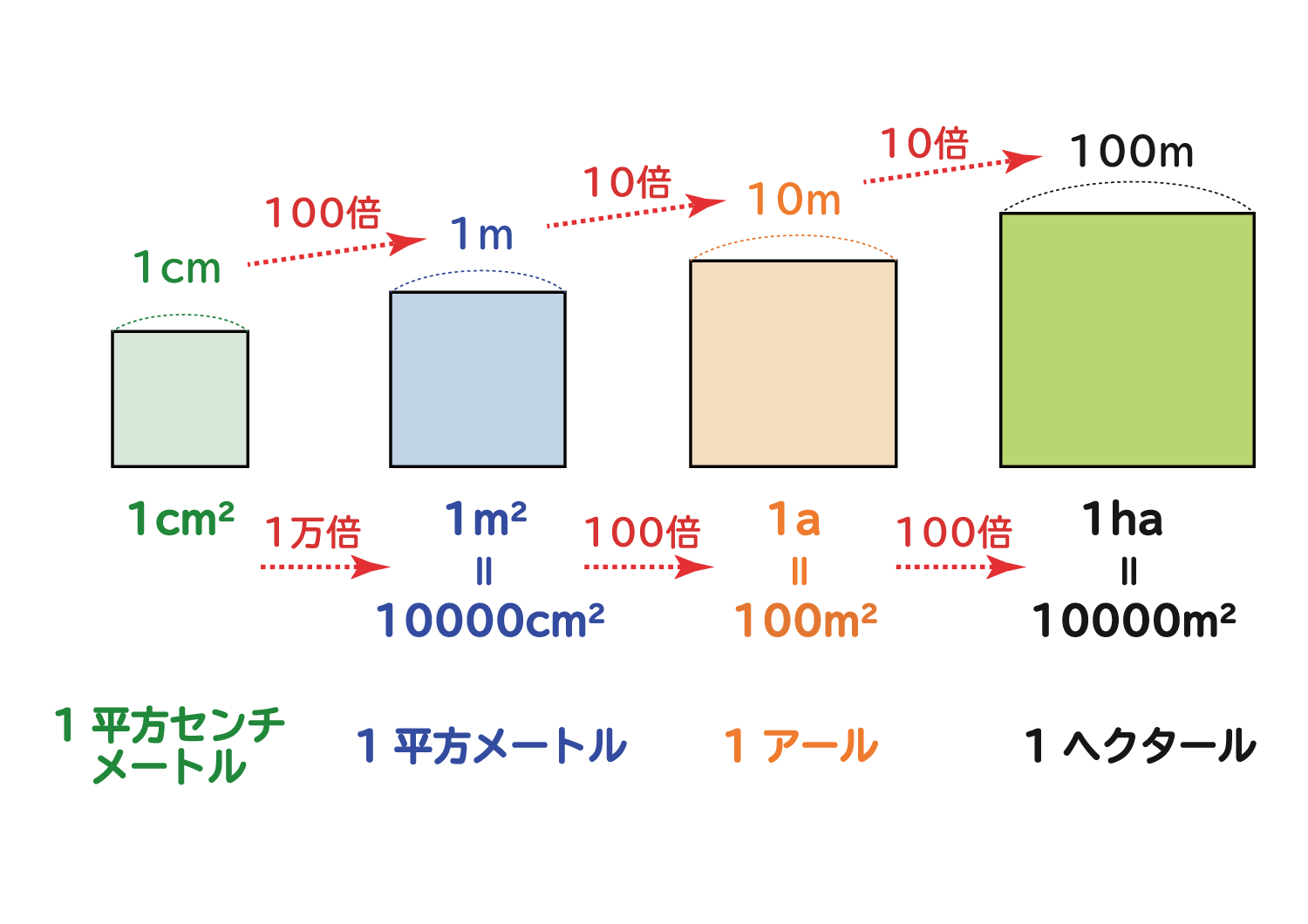 1アールは何平方メートル？坪や畳の換算と小学生も分かる覚え方