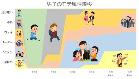 【経歴】 モテ る 方法 小学生 徹底解説＆真相まとめ #629