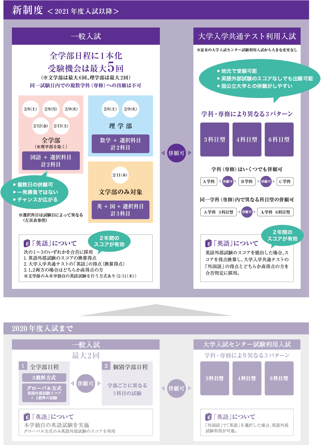 立教大学の入試科目を徹底解剖！独自英語廃止と2026年合格の新常識