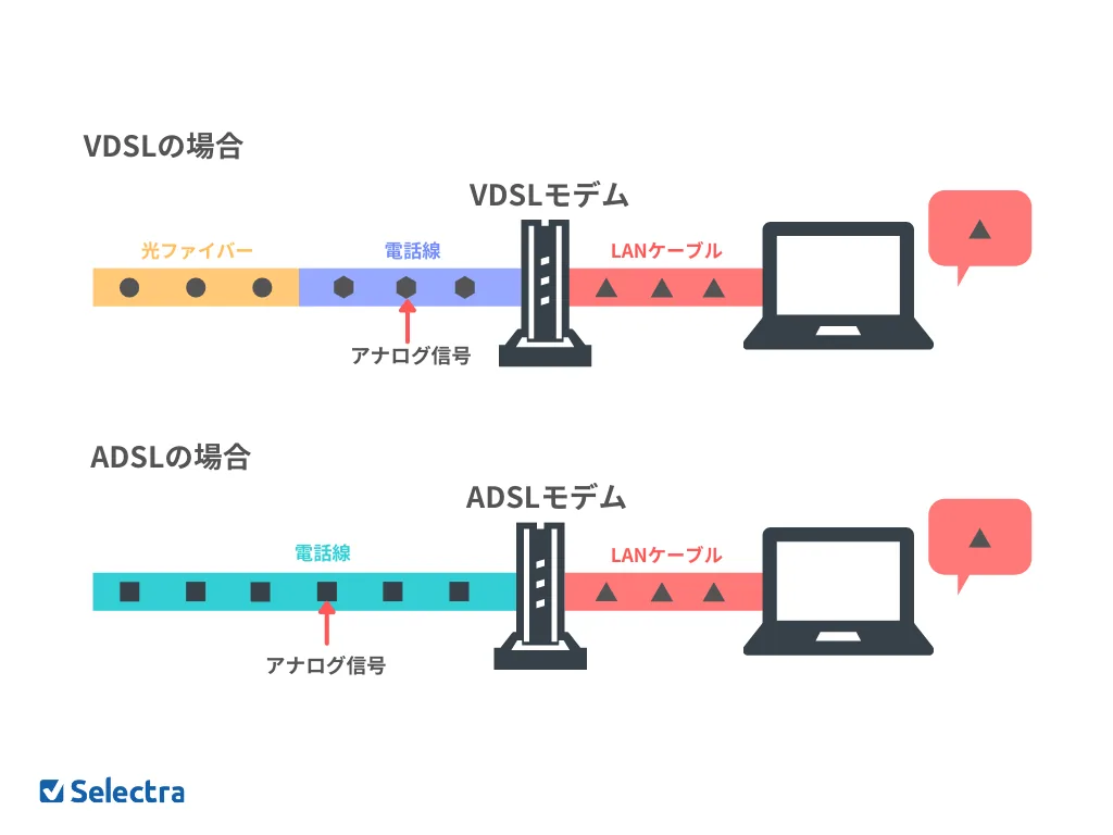【どっちが必要？】ホームゲートウェイとモデムの違いをプロが徹底解説