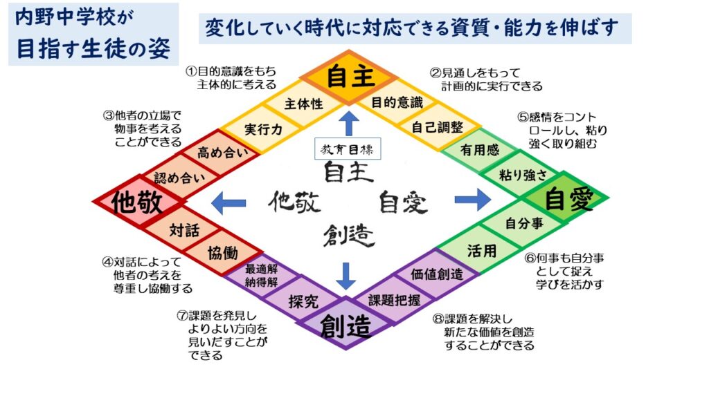 【2026最新】中学生の将来の夢ランキング！人気職業の年収と作文攻略法
