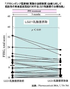 【2026最新】 Lg21 効果 逆流 性 食道 炎 最新ファイル＆画像まとめ #659