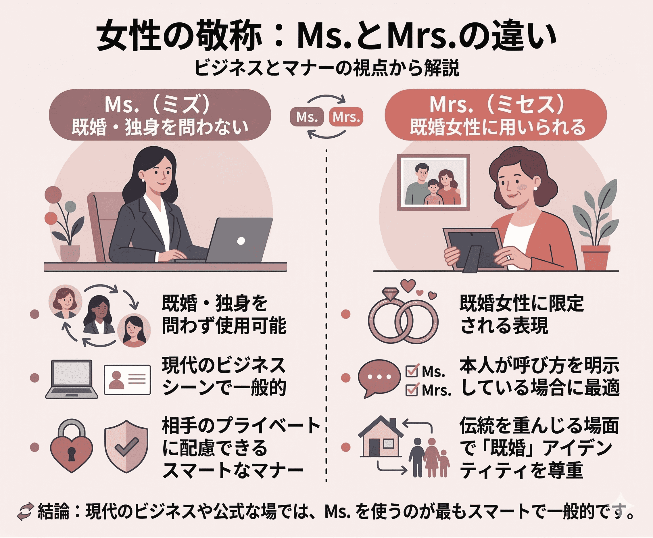 MrsとMsの違いは？未婚既婚で選ぶと失礼になる英語敬称の新常識