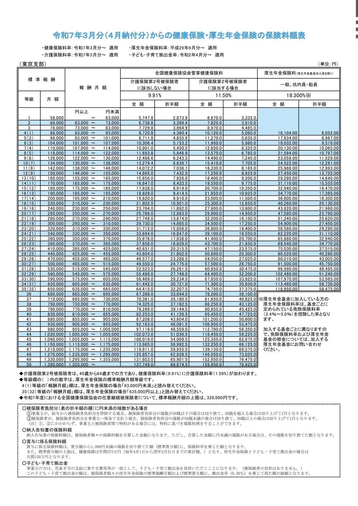 社会保険料はいつ決まる？4〜6月の給与と手取り激減の真相
