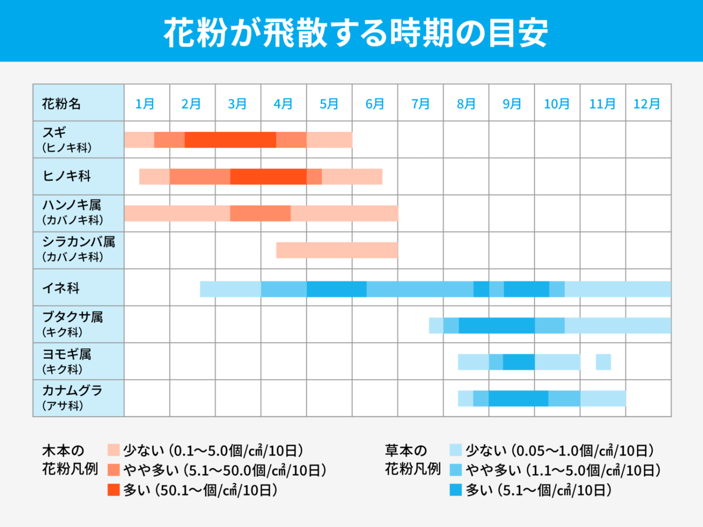5月の喉の痒みはイネ科花粉？スギとの違いと2026年最新対策