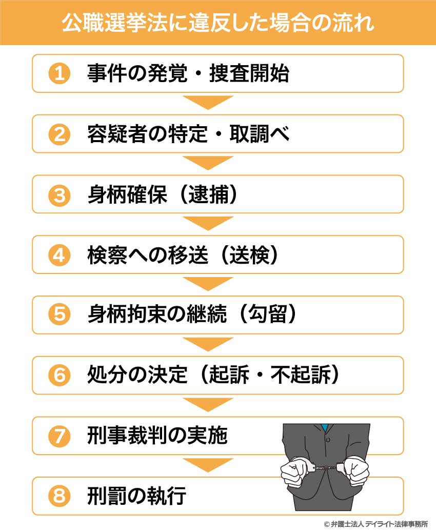 Sns時代に潜む違法リスク！公職選挙法の落とし穴と重要ルール