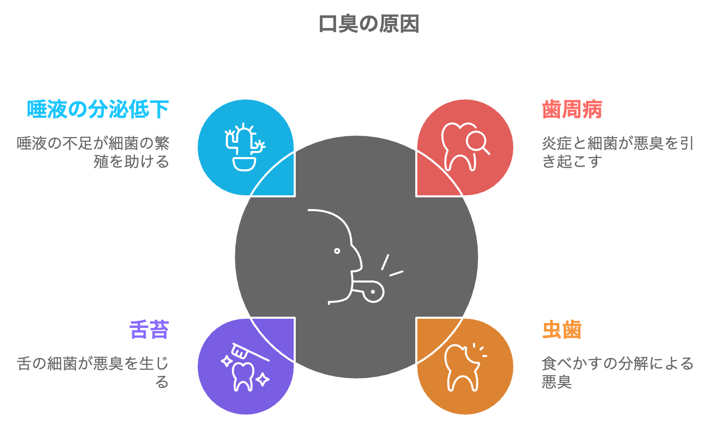 胃が悪い時の口臭はなぜ？酸っぱい・ドブ臭の真相と2026年最新対策