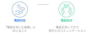 【動画まとめ】 対応 と 応対 の 違い 衝撃の最新ニュース #806