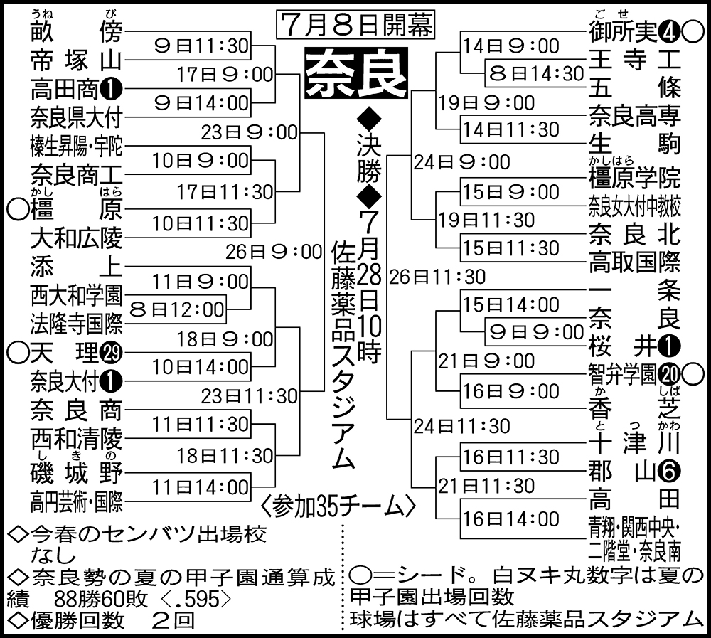 奈良大会の知られざる激戦区と2026年最新トーナメント展望