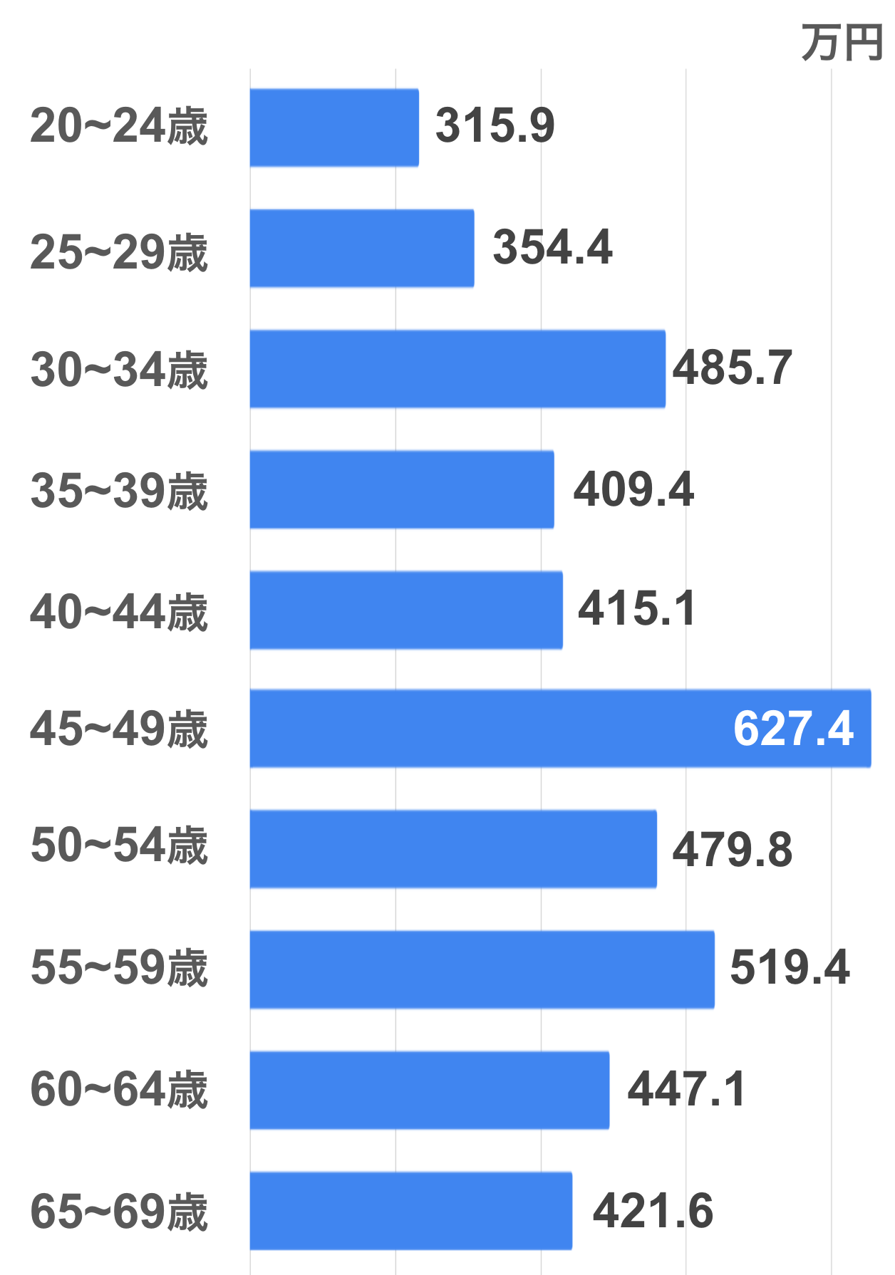 管理栄養士の年収はなぜ上がらない？職場別格差と稼ぐ戦略を解剖