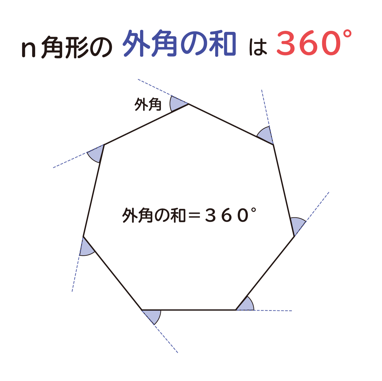 多角形の外角の和が必ず360度になる理由とは？証明と裏ワザ解法