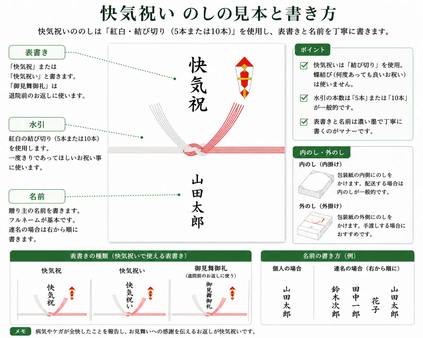 快気祝いのお返しは不要？マナーの真相と失敗しない贈答の鉄則