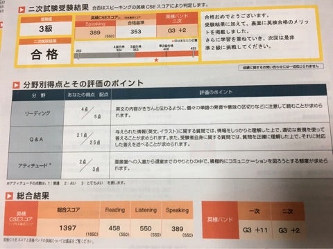 【経歴】 英 検 採点 ミス 最新ファイル＆画像まとめ #683