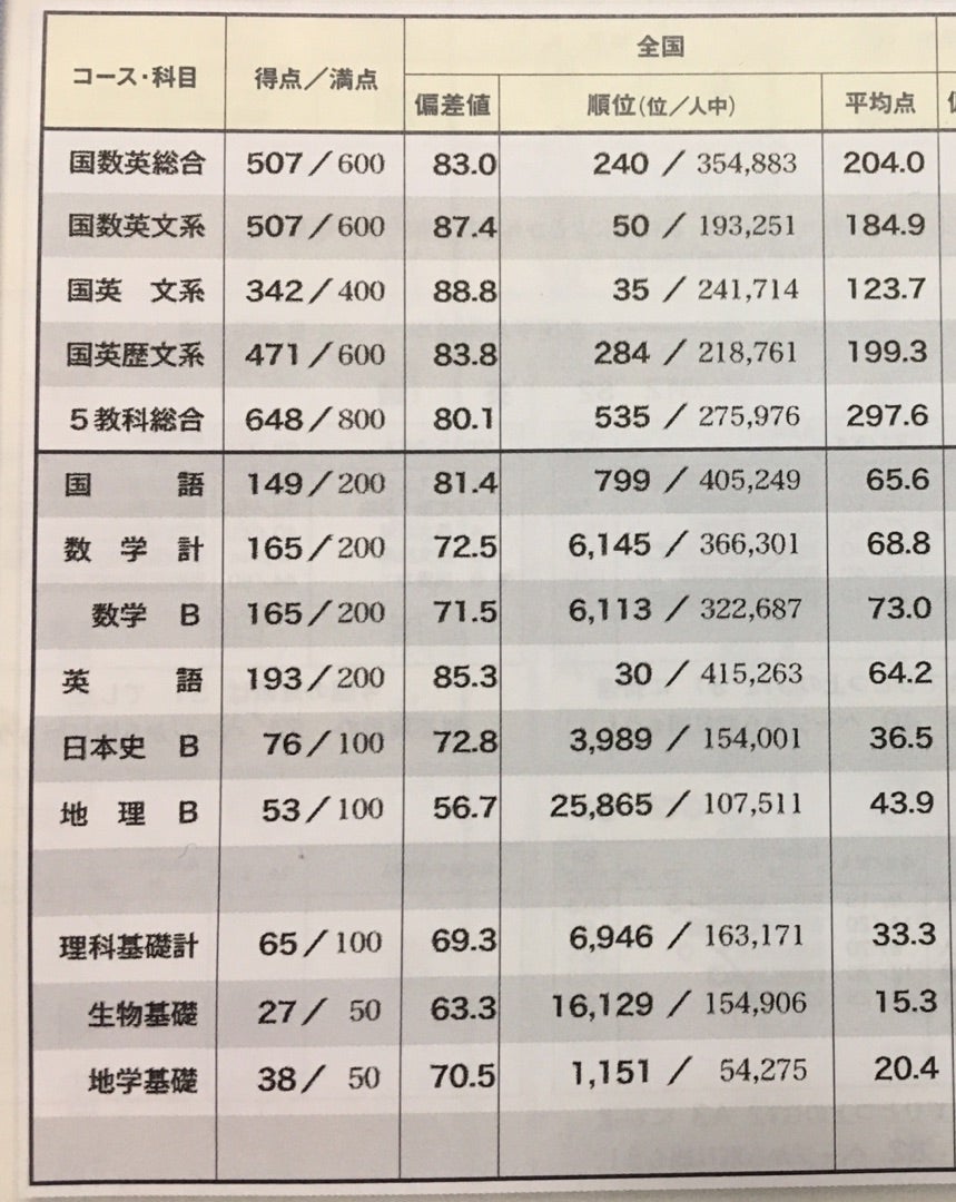 【2026最新】高2進研模試の範囲と新課程対策！7・11・1月完全網羅