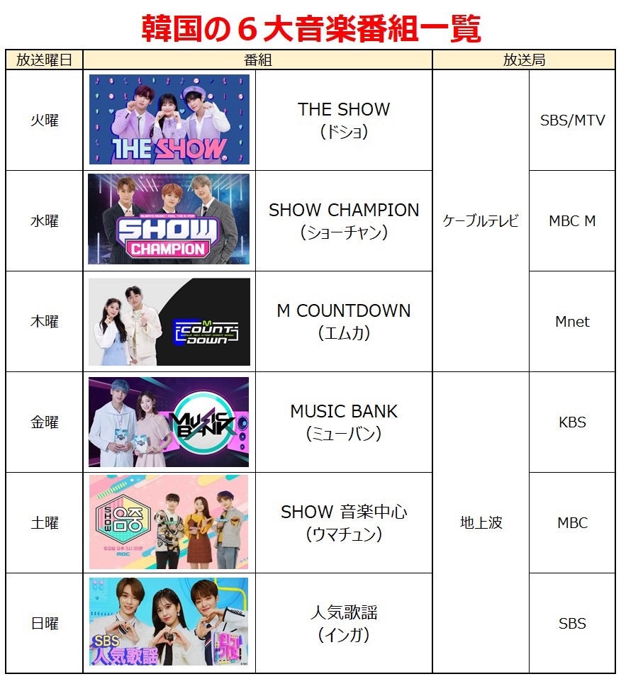 韓国音楽番組で1位を獲る基準とは？主要6番組の配点と最新投票術