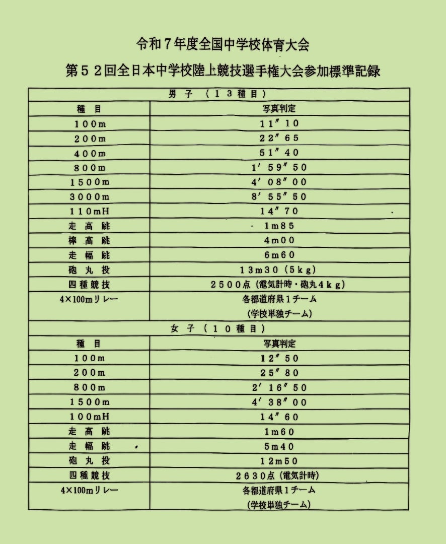 陸上全中標準記録2026突破へ！男女全種目一覧と参加資格の全貌