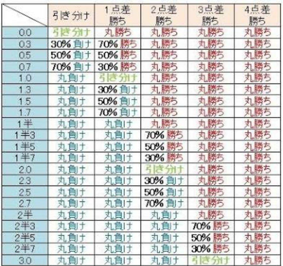 プロ野球のハンデとは？仕組み・計算方法とハンデ師の真相【2026最新】