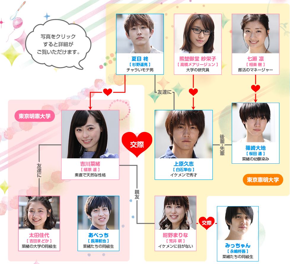 グッドモーニングコール豪華キャストの現在と相関図！驚きの共通点とは